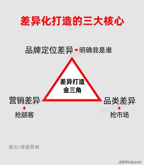 如何做市场营销策划方案?这样做营销将助你持续增长20%的销量